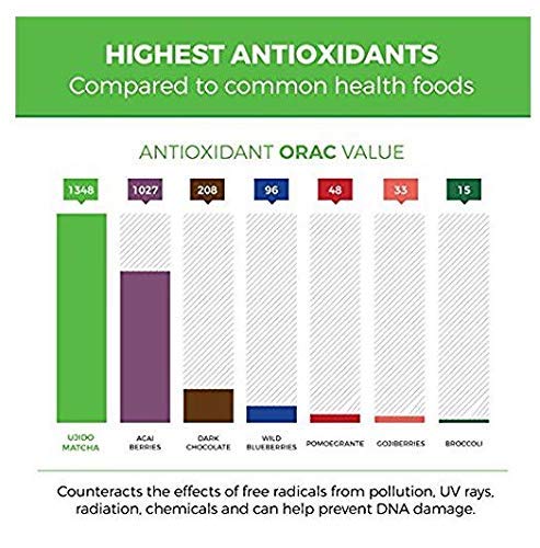 Ujido Sweet Matcha 16 oz. – Sugar-Free Ceremonial Grade Japanese Matcha Powder – Sweetened with Monk Fruit &amp Non-GMO Erythritol – For Teas &amp Lattes – Zero Net Carbs Gluten Free &amp Keto F