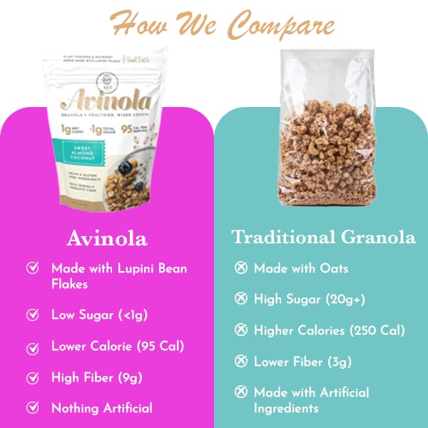Avi Crunchy Almond Coconut Granola - 9oz Grain &amp Gluten Free Keto 5g of Protein and 9 g of Fiber Zero Sugar Added zero oats made with lupini beans - Superfood Snack