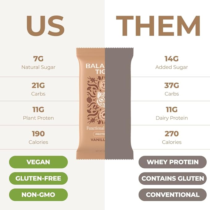 Functional Mushroom Vegan Protein Bars | Made in USA | Full Dose Lions Mane Shitake Reishi &amp Maitake Bars | Plant Protein Bars w/Adaptogens &amp Superfoods | Vanilla Chai Flavor