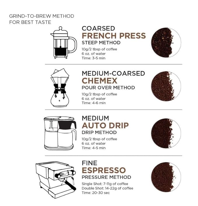 Kenya AA Grade Roasted Arabica Coffee Beans from Kenyan Highlands - 100% Pure Coffee Beans - Dark Roast Whole Beans 340 g
