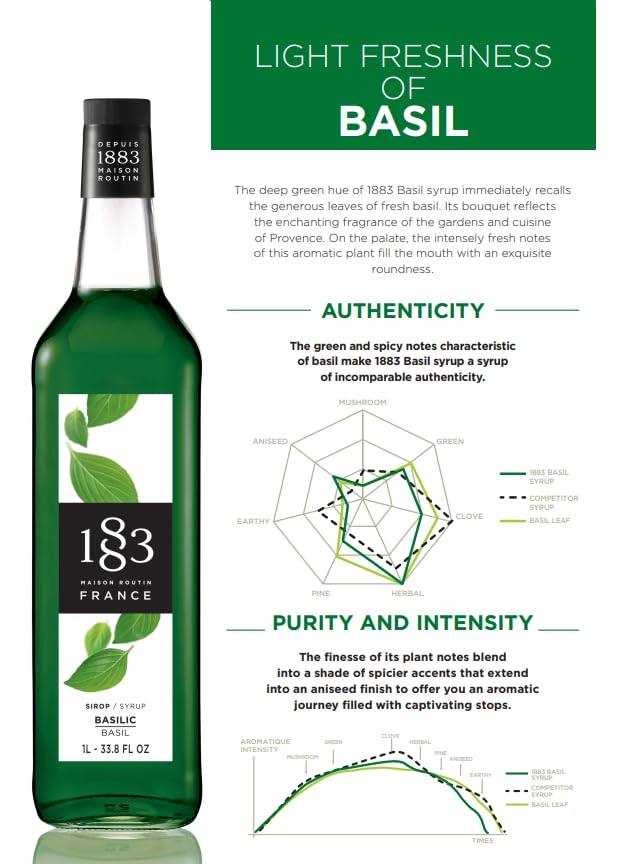 1883 Basil Syrup for Drinks Made in France 1 Liter Glass Bottle
