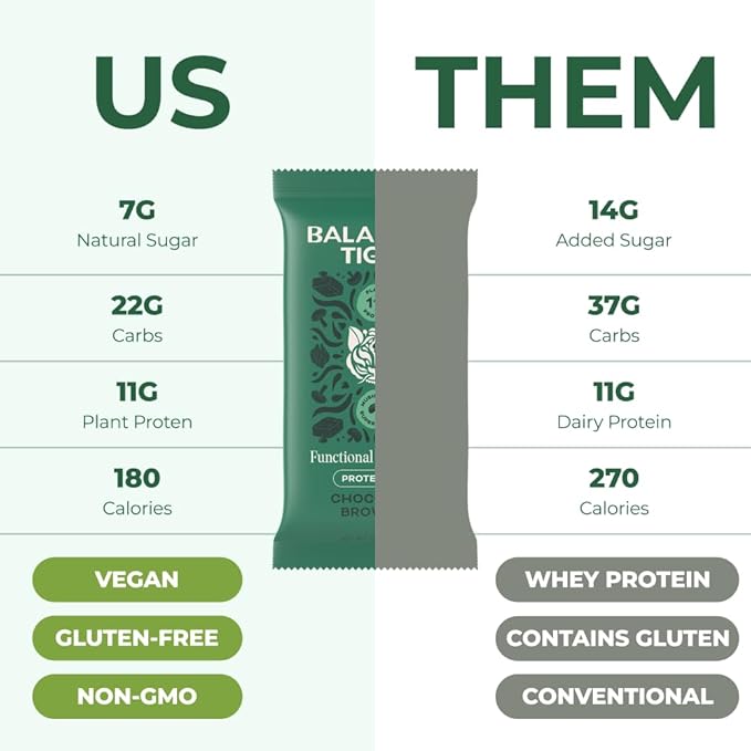 Functional Mushroom Vegan Protein Bars | Made in USA | Full Dose Lions Mane Shitake Reishi &amp Maitake Bars | Plant Protein Bars w/Adaptogens &amp Superfoods | Chocolate Brownie Flavor
