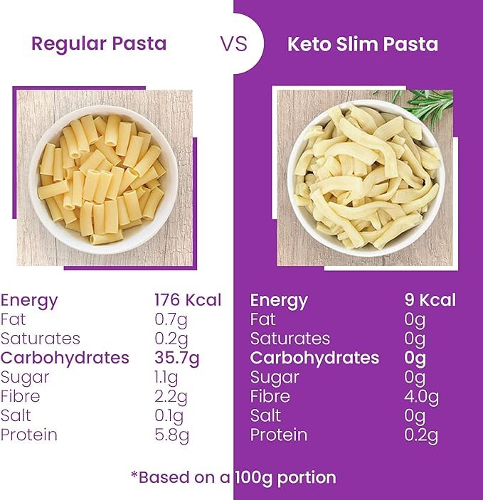Eat Water Slim Pasta Fettuccine 200g (Pack of 5)