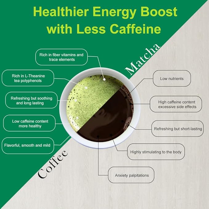 MatchAdmire Matcha Green Tea Powder - Premium First Harvest USDA Organic Gluten-Free Vegan 100% Pure Unsweetened No Additives 3.53oz Tin (All Purpose Culinary Grade Matcha)