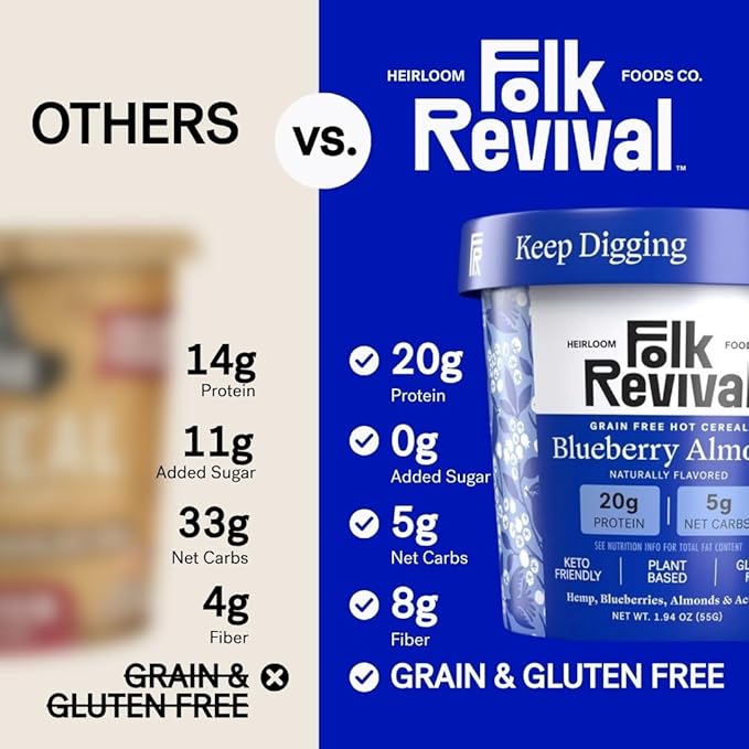 Folk Revival Blueberry Almond Keto Instant 'Oatmeal' - 20g Protein 5g Net Carbs High Fiber Non GMO Gluten Free Made with Acorns - 6 Cups Per Case