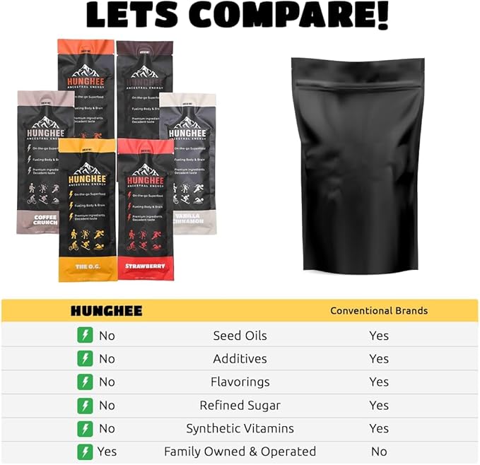 Ancestral Energy Variety Bulk Pack | Organic Grass-Fed Ghee &amp Raw Honey Blend | Animal-Based Energy Boost for Athletes | Hiking Cycling Running Backpacking | Healthy Snack (Pack of 24)