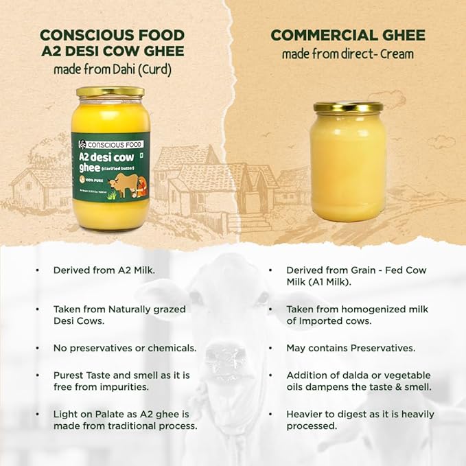 Conscious Food A2 Desi Cow Ghee - 33.814 Fl Oz (1L) Clarified Butter - 100% Pure and Premium Cultured Ghee Natural Grass Fed Indian Cow Non-GMO
