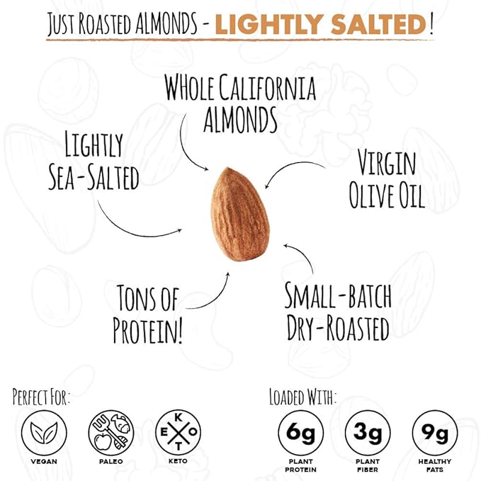 Roastery Coast - Just Roasted Almonds | 3 LB Bulk Daily Nuts | Keto Snack | Lightly salted | Plant Protein | Heart Healthy | Antioxidant | Gluten Free | Non-GMO Project Verified | Low sodium