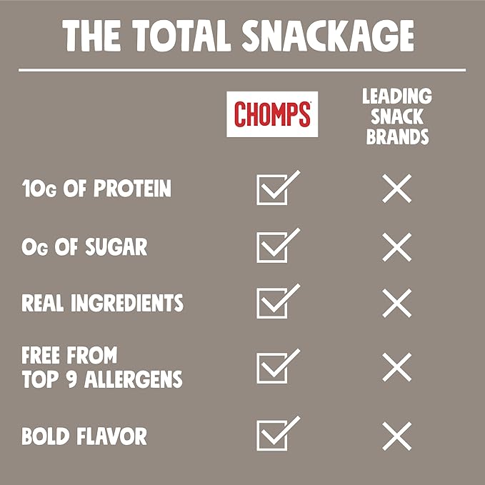 Chomps Grass Fed Venison Jerky Snack Sticks Keto &amp Paleo Whole30 Approved Non-GMO Gluten Free Sugar Free Nitrate Free 90 Calorie Snacks 1.15 Oz Meat Stick Pack of 24
