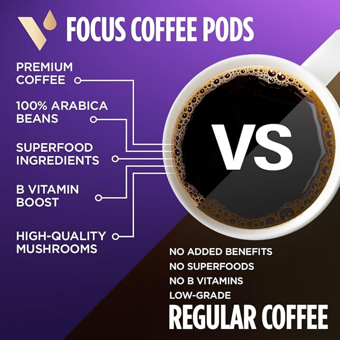 VitaCup Focus &amp Slim Coffee Pods Boost Focus &amp Immunity w/Lions Mane Chaga B Vitamins D3 16CT | Boost Diet &amp Metabolism with Ginseng Garcinia B Vitamins 16ct