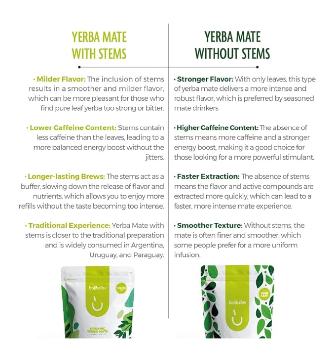 BALIBETOV Organic Yerba Mate 2.2 lb Loose Leaf – Unsmoked Pure Leaf Clean Natural Energy Gluten-Free &amp Vegan