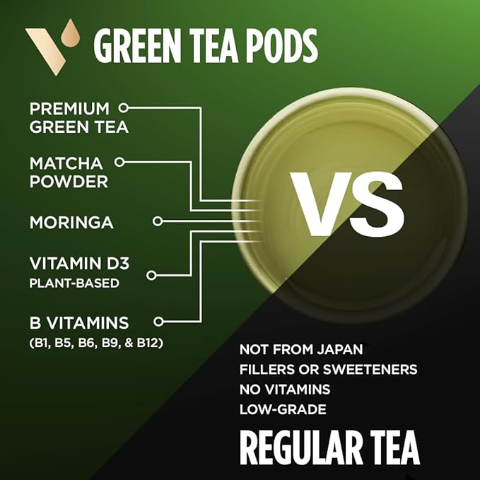 VitaCup Green Tea Pods Enhance Energy &amp Detox with Matcha Moringa B Vitamins D3 Keto Paleo Vegan Single Serve Pod Compatible with Keurig K-Cup Brewers32 Ct
