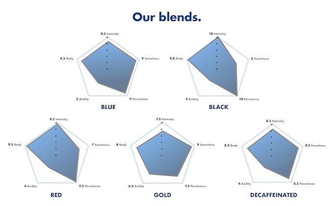 Caffè Borbone Espresso Paper Pods Blue Blend Balanced and Full-Bodied Medium Roast ESE Pods Authentic Italian Espresso - 50 Count