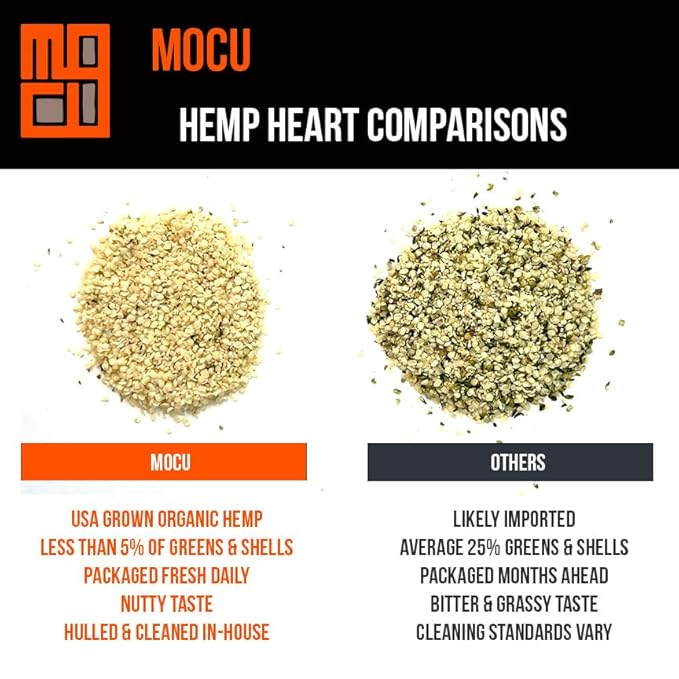 USA Grown Hemp Hearts (Hulled Hemp Seeds) | Cold Stored to Preserve Nutrition | Raw Non GMO Vegan Gluten Free | (3 LBS)