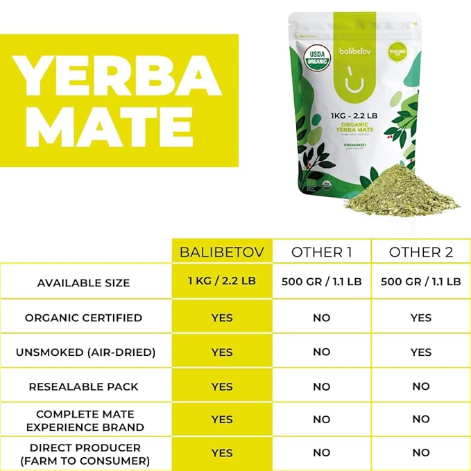 BALIBETOV Organic Yerba Mate 2.2 lb Loose Leaf – Unsmoked Pure Leaf Clean Natural Energy Gluten-Free &amp Vegan
