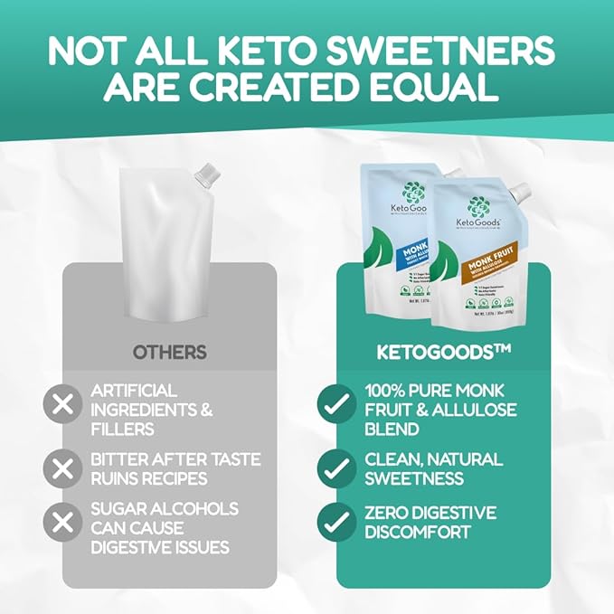 Keto Goods Monk fruit Sweetener with Allulose - White Sugar Substitute with 1:1 Sugar Sweetness No Erythritol - Ideal for Baking - Perfect White Allulose Granules - Keto Friendly Zero Calorie Sweetene