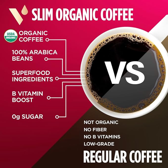VitaCup Focus &amp Slim Coffee Pods Boost Focus &amp Immunity w/Lions Mane Chaga B Vitamins D3 16CT | Boost Diet &amp Metabolism with Ginseng Garcinia B Vitamins 16ct