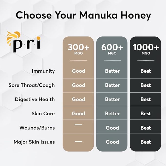 P.R.I Manuka Honey MGO 600+ High‑Potency Monofloral New Zealand Honey Cool‑Processed &amp QR‑Traceable (500g/1.1lb)
