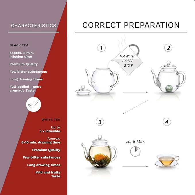 Creano Blooming Tea Gift Set with Glass Pot 17oz/500ml with 6 Flowering-Tea each 3pcs White &amp Black Tea