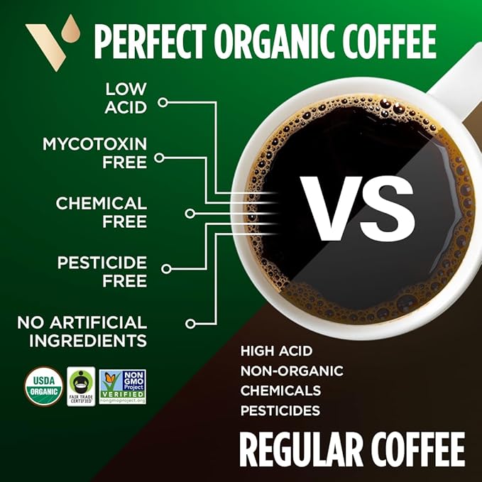 VitaCup Perfect Low Acid Coffee Ground USDA Organic &amp Fair Trade Mycotoxin Free Dark Roast Guatemala Single Origin Clean &amp Pure for Drip Coffee Brewers and French Press 4 bags 11oz each