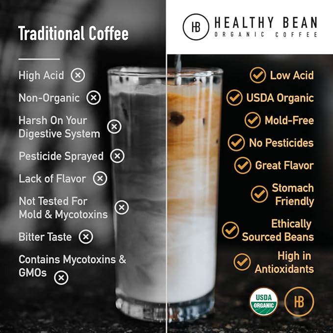 Healthy Bean Organic Ground Coffee Thrive Morning Blend - Low Acid Coffee Grounds for Sensitive Stomach - Medium Roast Blend USDA Organic High Antioxidants Smooth and Rich Flavor 11oz