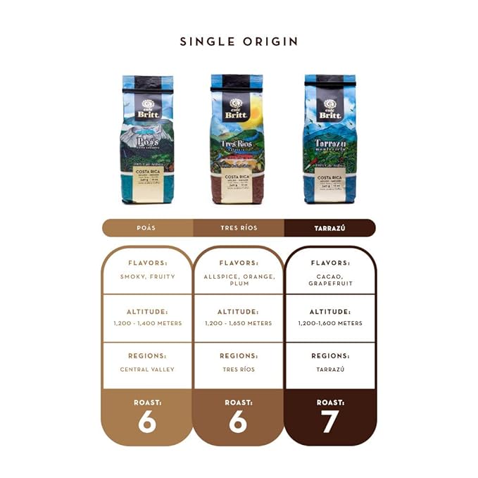 Café Britt® - Costa Rican Origins Coffee Bundle (12 oz.) (3-Pack) (From: Tarrazú Tres Ríos &amp Poás) - Ground Arabica Kosher Gluten Free Gourmet &amp Medium Light &amp Dark Roast