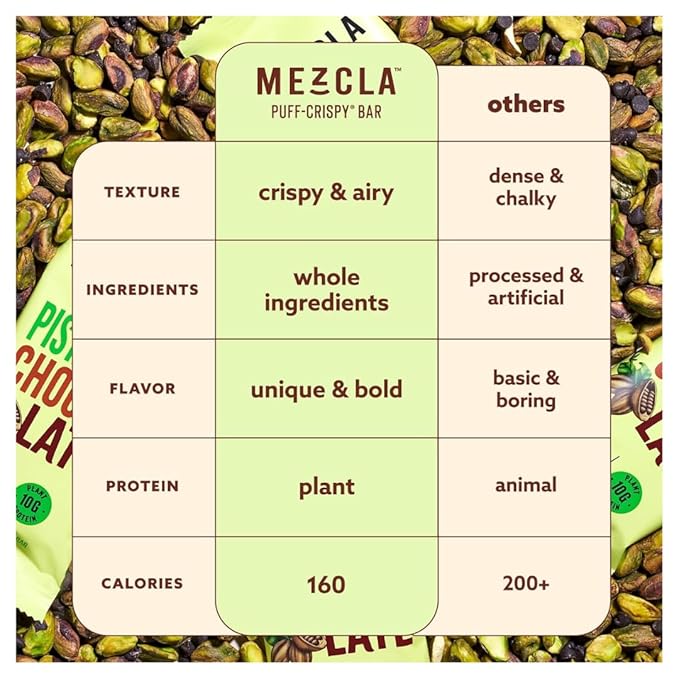 Mezcla Plant Based Protein Bars Puff-Crispy Bar Pistachio Chocolate 1.4 oz Bars Plant-Based Protein Snack Gluten Free 14 Count (Pack of 2)