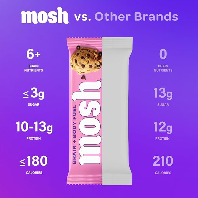MOSH Cookie Dough Crunch Keto Protein Bars High Fiber Low Carb Gluten Free High Protein Brain Healthy Snack 12 Count