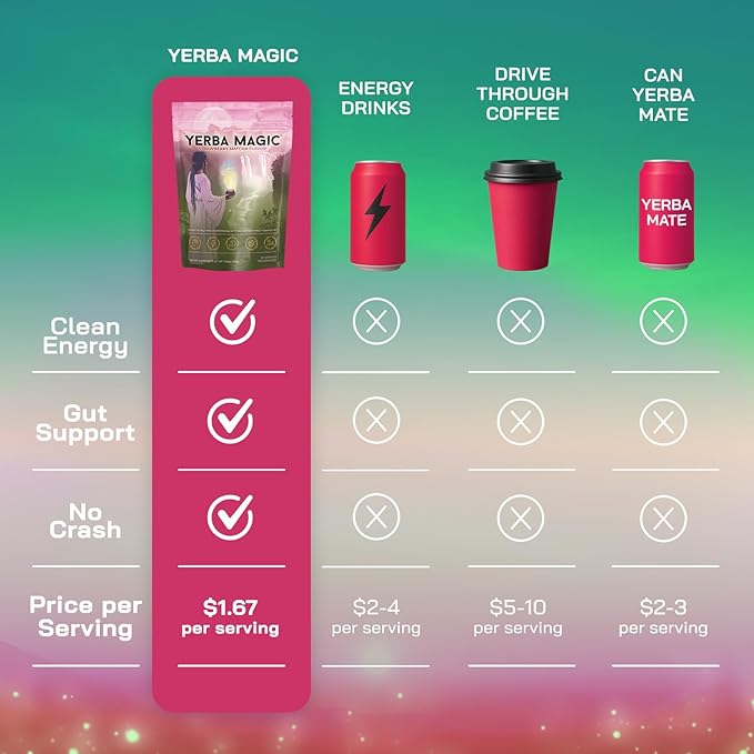 Brainista Yerba Magic Yerba Mate Tea Instant Powder Drink with Nootropics Pre &amp Probiotics Clean Energy Mental Clarity &amp Gut Wellness Low Sugar Natural Caffeine Strawberry Matcha 30 Se