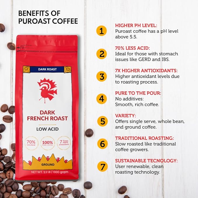 Puroast Low Acid Coffee Ground | French Roast Ground | Dark Roast | High Antioxidants &amp High pH |No Bitter Aftertaste | Reduced Heartburn &amp GERD | Suitable for Cold Brew - 2.2 LB