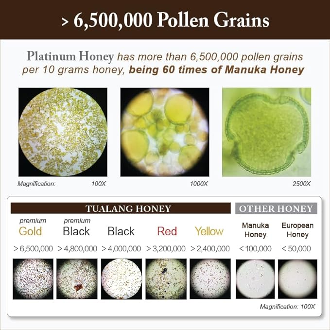 Premium Tualang Platinum Honey 7oz (TA 21+ Pollen Variety 250+) Supreme Choice for Rehabilitation Wild-ripening on 250ft Treetop Raw Unpasteurised Unfiltered