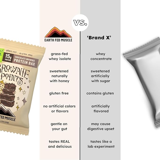 Earth Fed Muscle Brownie Points – Chocolate Brownie Grass Fed Whey Protein Bars | 15g Protein Snack | Gluten Free Non-GMO All-Natural Clean Energy | 2.12 oz Bars (10 Count)
