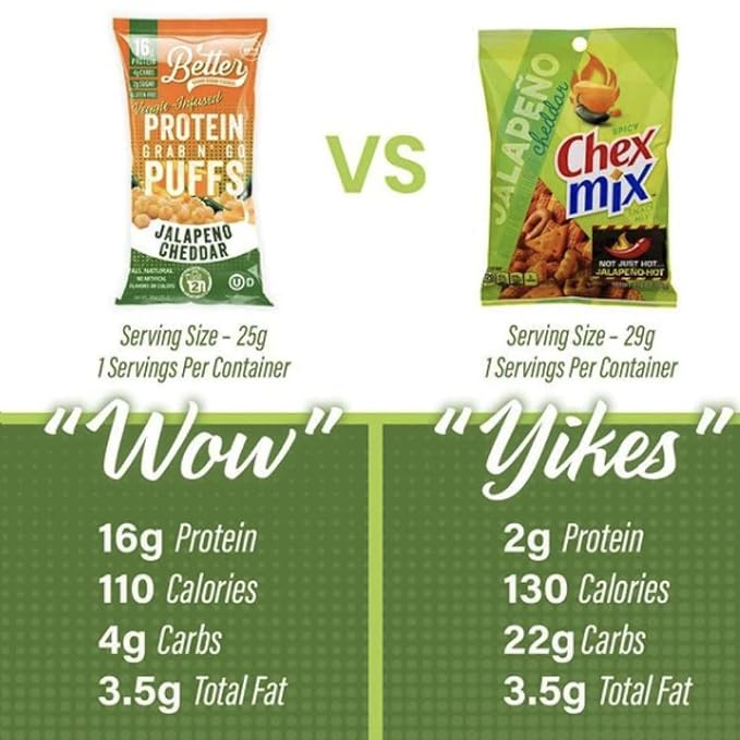 Better Than Good Savory Keto Gluten-Free Jalapeno Cheddar Protein Puffs (12-Pack) - Paleo Low Sugar Low Calorie Diabetic Friendly Snacks | 16g Protein &amp 2 Servings of Fruits &amp Veggies
