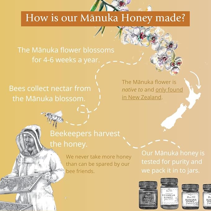 BeeNZ Raw Manuka Honey Certified UMF 5+ (MGO 83+) 2 Pack Pure New Zealand Manuka Honey Superfood Honey for Wellness Support No Sugar Added Traceable from Hive to Jar 8.8 oz/250g &amp 17.6 oz/50