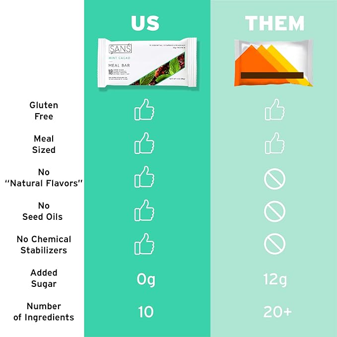 SANS Meal Replacement Protein Bar Gluten Free Healthy High Protein Snacks High Fiber No Sugar Added Dairy Free Soy Free Mint Cacao 12 Bars
