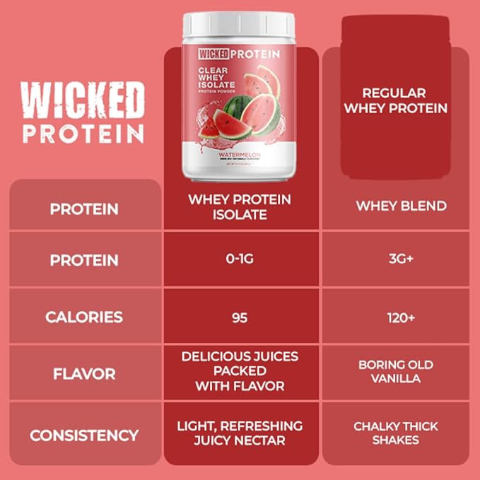 WICKED Protein Powder Clear Whey Isolate 23g Protein 95 Calories Refreshing Juice Clean Label Project Certified Gluten Free Post Workout Recovery Protein for Women and Men Watermelon
