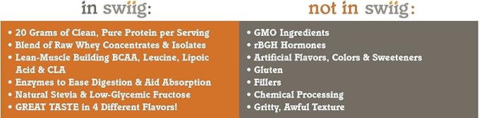 swiig Premium Daily Whey Protein Matrix Strawberry 2.2 lb – 20g Protein Gluten-Free Non-GMO No Fillers No Artificial Flavors Enhanced with Amino Acids for Muscle Recovery All Natural Formula
