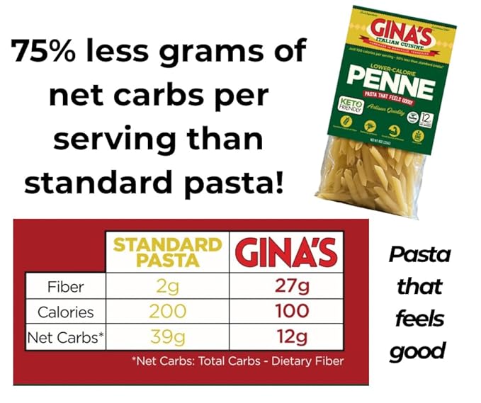 Gina's Italian Cuisine Low Carb/Low Calorie Healthy Pasta Penne – 100 Calories/Serving Low Net Carbs High Fiber High Protein Plant-Based Vegan Keto Non-GMO Enhanced Nutrients Delicious Authen