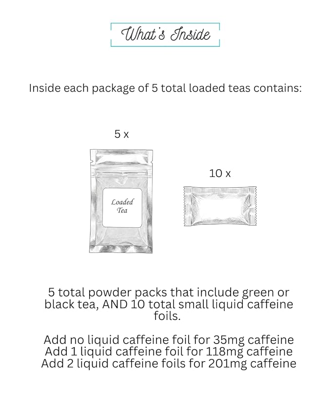 Tropical Loaded Tea 5‑Pack | 5 Unique Loaded Teas Featuring Tropical Flavors | Includes 3 Caffeine Options
