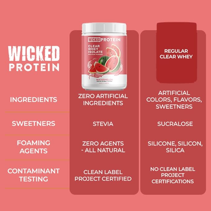 WICKED Protein Powder Clear Whey Isolate 23g Protein 95 Calories Refreshing Juice Clean Label Project Certified Gluten Free Post Workout Recovery Protein for Women and Men Watermelon
