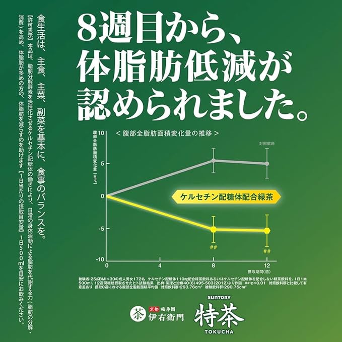 Sun tory Iyemon Tokucha Premium Green Tea FOSHU Beverages 500ml (Pack of 10) No Sugar Added Japanese Unsweetened Gyokuro Green Tea from Kyoto Fukuju-en Iyemon MADE IN JAPAN Limited Stock