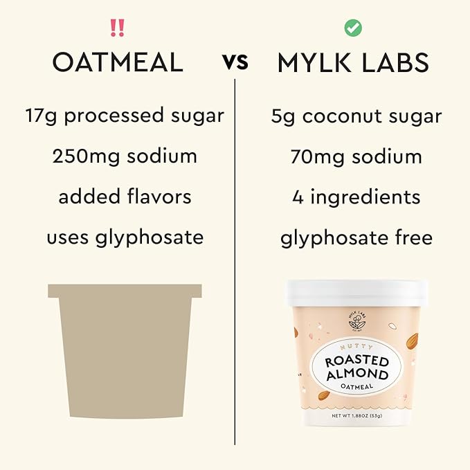 Mylk Labs Protein Oatmeal Cups Variety Pack – Almond Blueberry Maple - Low Sugar Breakfast with Superfoods – Quick &amp Easy Instant Oatmeal Gluten Free (24 Pack)