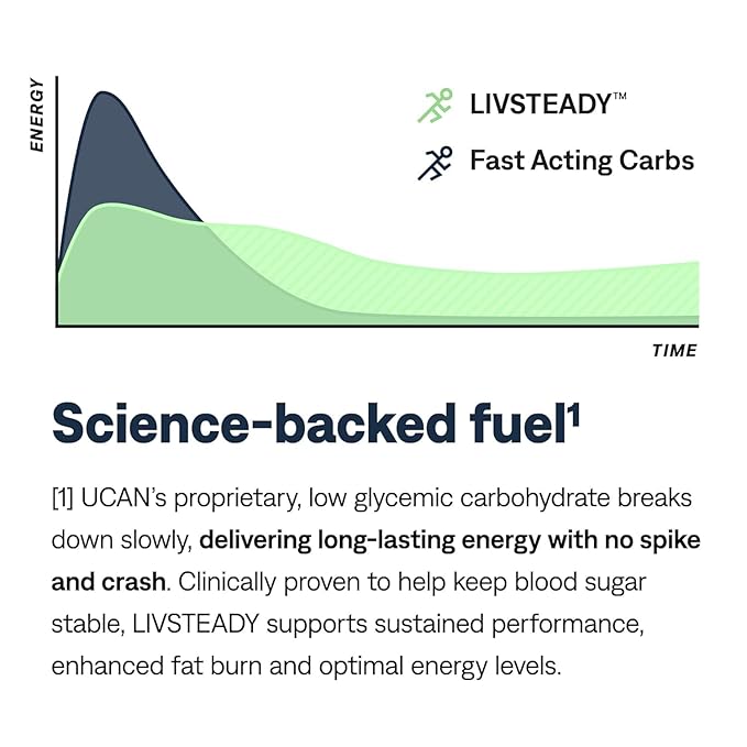 UCAN Energy Bars 2-Pack Bundle – Peanut Butter Fudge | 24 Bars Total (2 x 12 ct Boxes) | Low Sugar Non-GMO Keto-Friendly Plant-Based Gluten-Free 1.4oz Bar