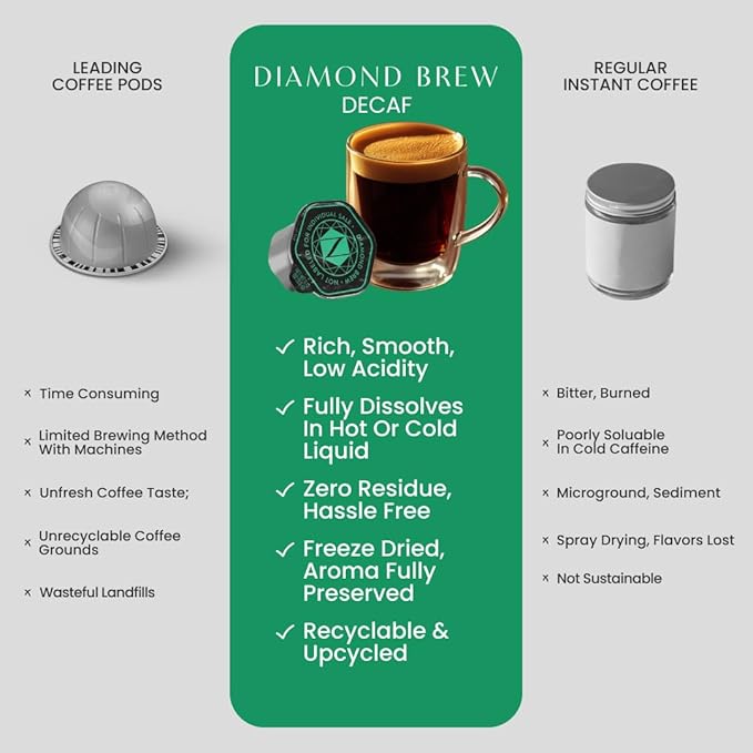 Luxury Instant Espresso - Decaf Hot or Iced Instant Coffees Cold Brew Coffee Double Shot Espresso 12 Count 100% Arabica Sugar Free No Additives - Original Diamond Brew