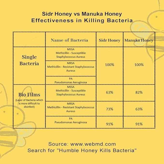 Authentic Mountain Sidr Honey with Propolis – Jujube Honey Supports Mental Health Memory and Cognition 100% Natural Raw Liquid Honey Gluten Free (500g / 17.6oz)