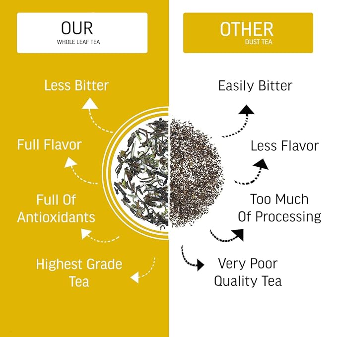 Pcos Tea - 30 Tea Bags - She Balance Tea (1 Month Pack) - Help in Pcos Pcod Hormone Balance | Herbal Tea For Healthy Periods