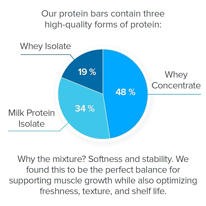 Legion Chocolate Chip Cookie Dough Protein Bar - 100% Whey Protein Bars Low Sugar High Protein with Prebiotic Fiber - Soy-Free Gluten Free Naturally Flavored Low Fat High Protein Bars (12 Count)
