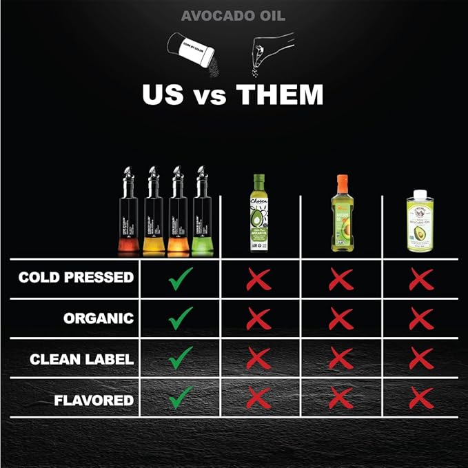 Flavored Cold Pressed Avocado Oil for Cooking Organic Avocado Oil Cooking Oil for Keto Vegan Kosher No Sodium GMO MSG or Additives Frying Oil 350 mL 11.8 Fl Oz Habla Habanero Flavor