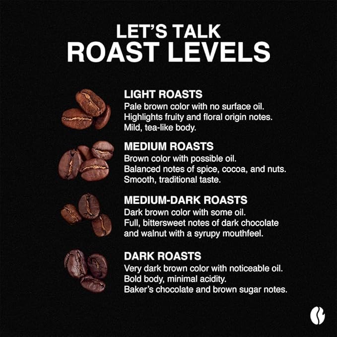 Fresh Roasted Coffee Organic Donut Shop | USDA Organic Kosher | Medium Roast 2 lb (32 oz) Whole Bean