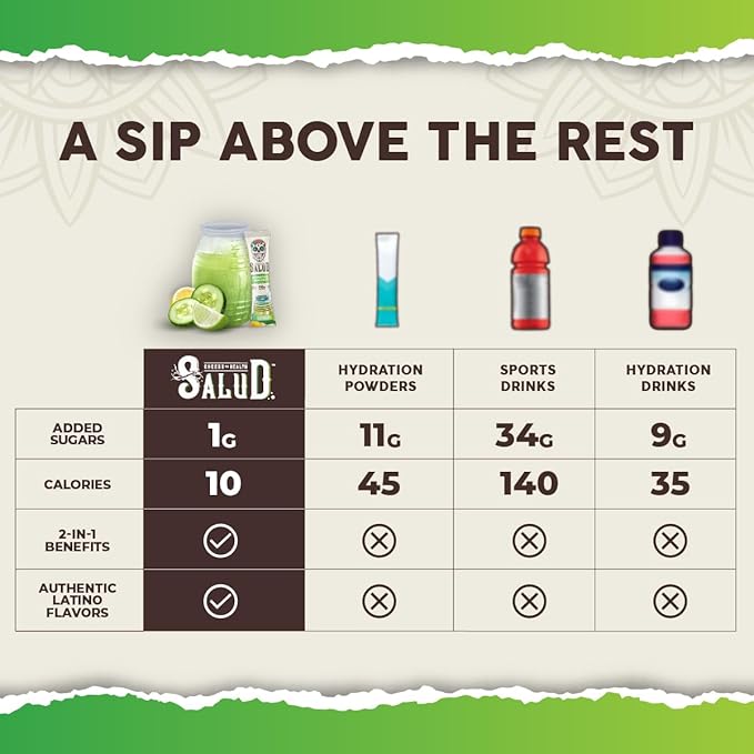 Salud 2-in-1 Hydration Packets + Immunity Electrolytes Powder Cucumber Lime - Agua Fresca Drink Mix Elderberry Dairy &amp Soy Free Non-GMO Gluten Free Vegan Low Calorie 1g Sugar (15 Servings)